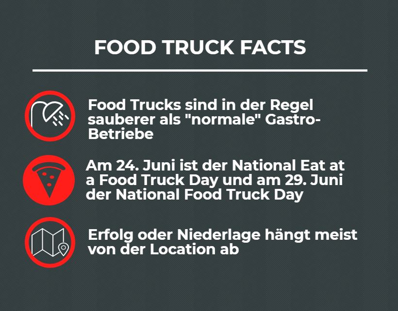 Food Truck Facts